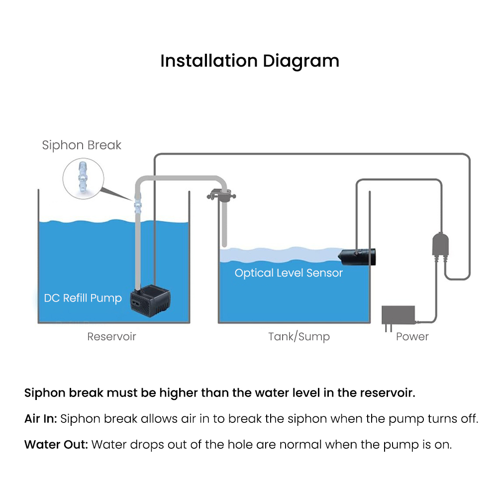 Automatic Water Level Controll - Marine Aquarium Reef review and price