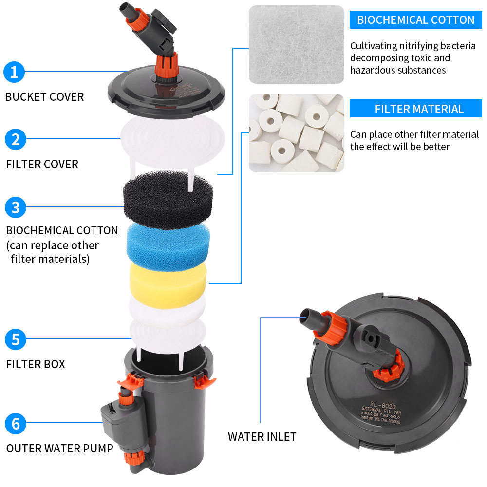 Silent External Filter Barrel  - Marine Aquarium Protein Skimmer review and price
