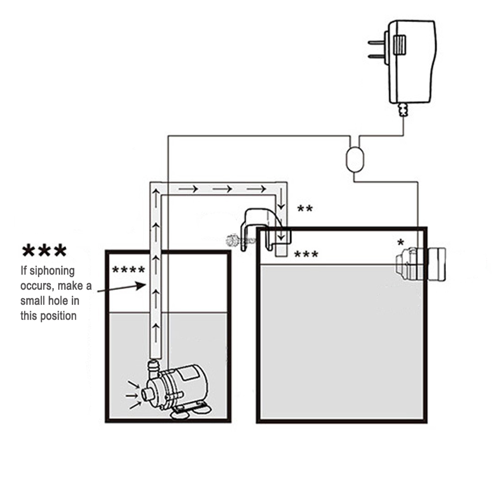 Automatic Aquarium Water Voeg  - Marine Aquarium Reef review and price