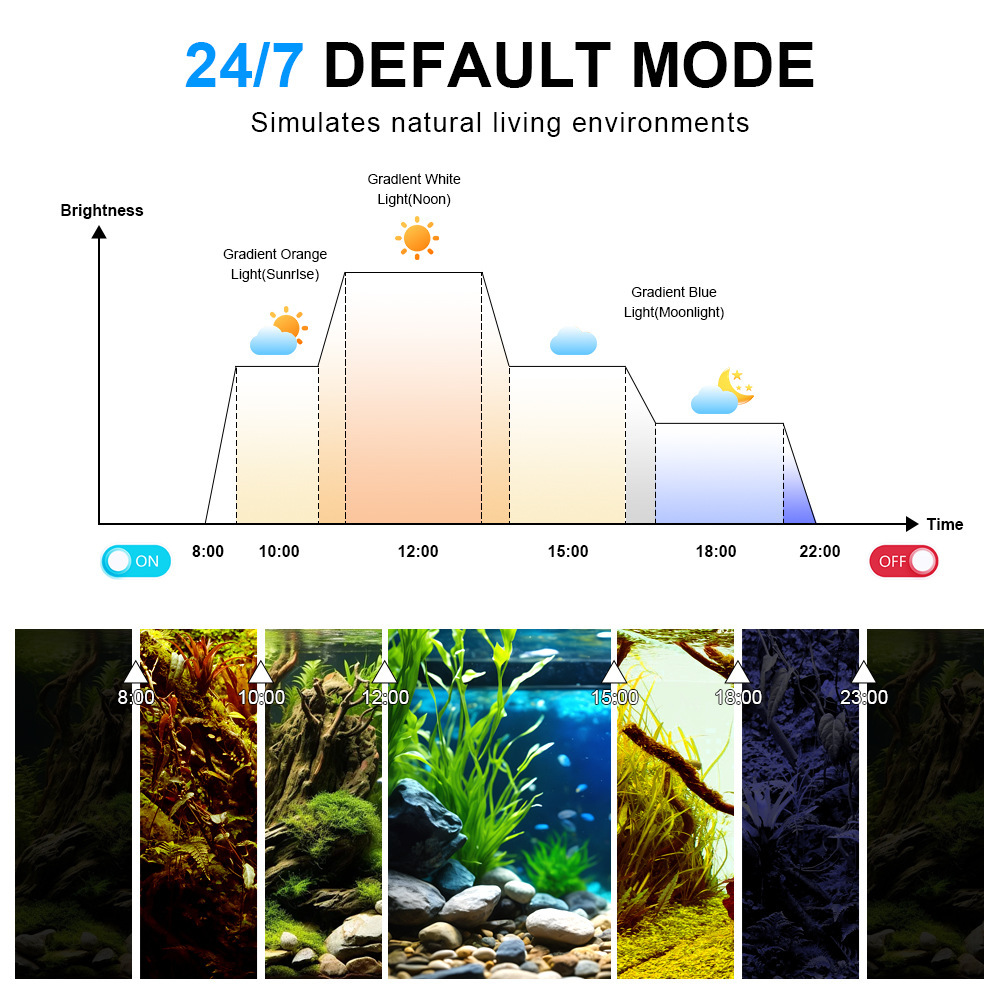 LED Aquarium Light Full Spectr - Marine Aquarium Reef review and price