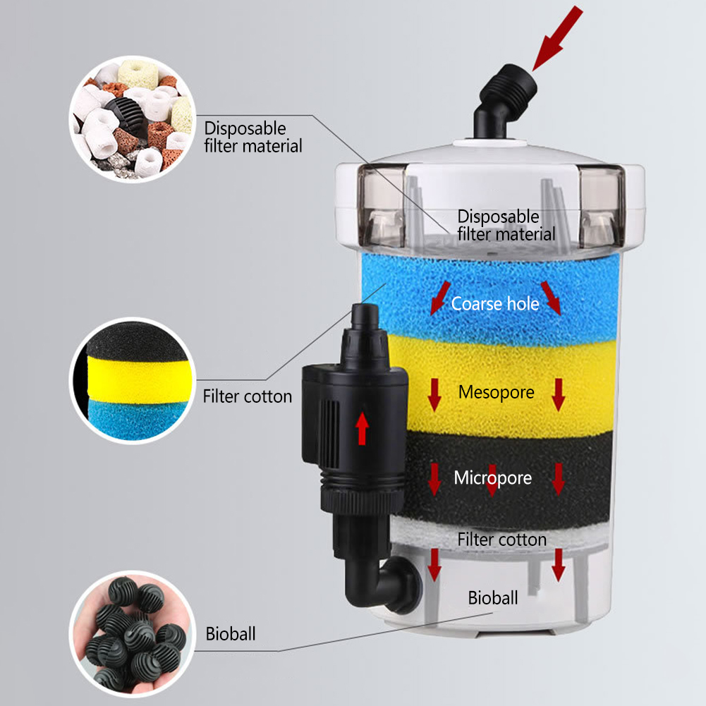 Aquarium Filter Bucket Fish Ta - Marine Aquarium Protein Skimmer review and price